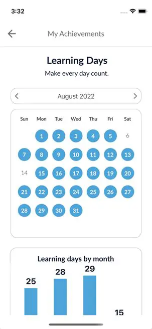 The amount of learning time per week