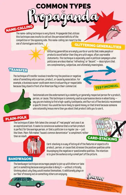 The Appeal of Propaganda to Emotions