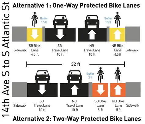 The Argument for Motor Vehicles in Bicycle Lanes