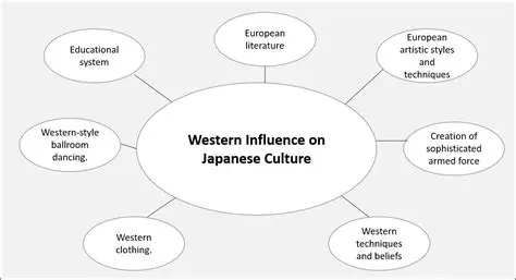 The Arrival of Western Influence
