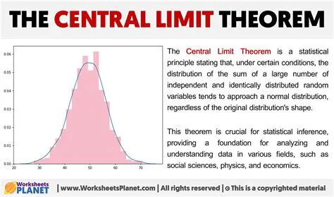 The Assumptions of the Central Limit Theorem