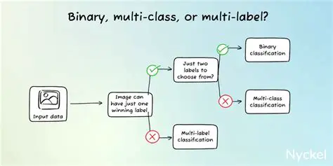 The AUC Formula for Multilabel Classification