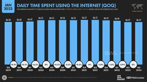 The Average Time Spent on Online Homework for Statistics