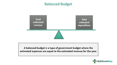The Balanced Budget Requirement