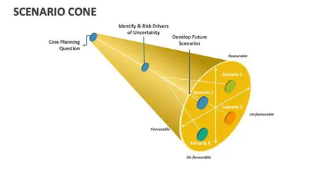 The Ball and the Cone Scenario