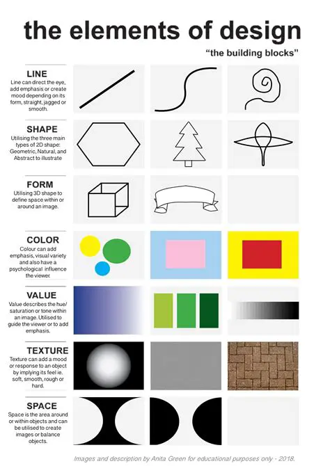The Basic Elements of Visual Design