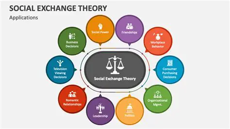 The Basic Principles of Social Exchange Theory