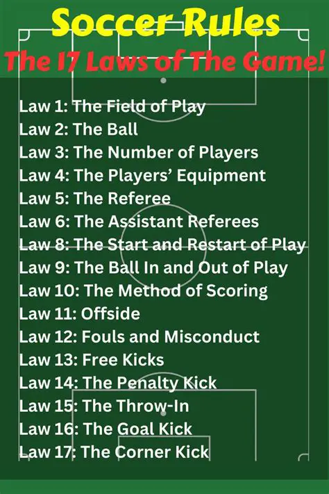 The Basic Rules of the Game