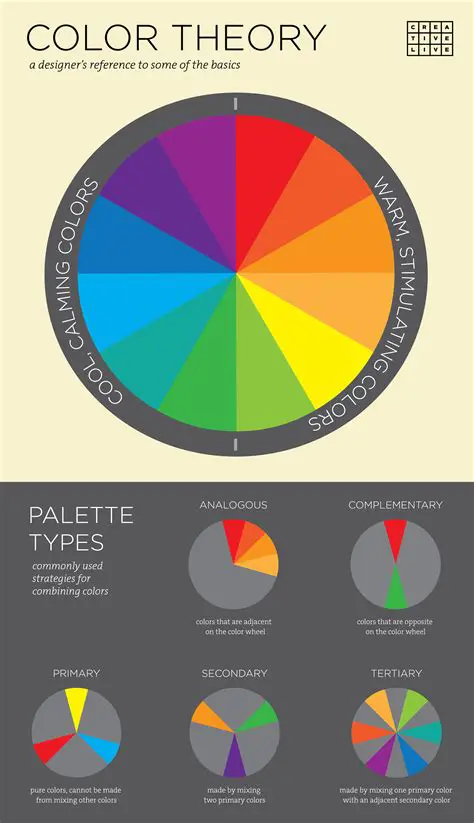 The Basics of Color Theory