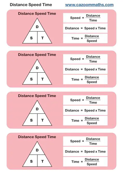 The Basics of Distance and Time