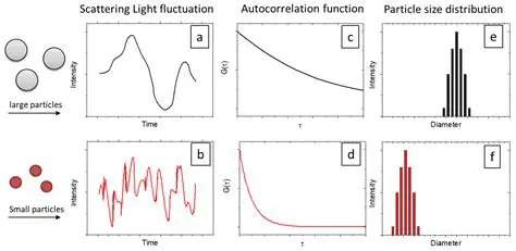 The Basics of Light Scattering