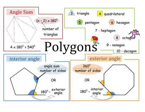 The Basics of Polygons and Their Angles