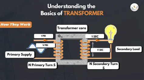 The Basics of Transformers