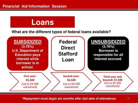 The Basics of Unsubsidized Stafford Loans