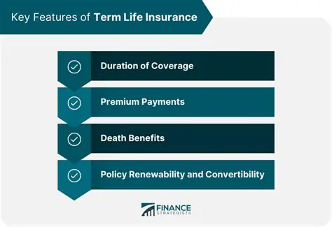 The Benefits of Buying a Term Life Insurance Policy
