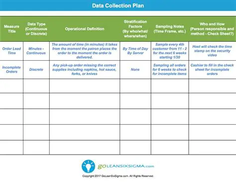 The Benefits of Collection Evaluation