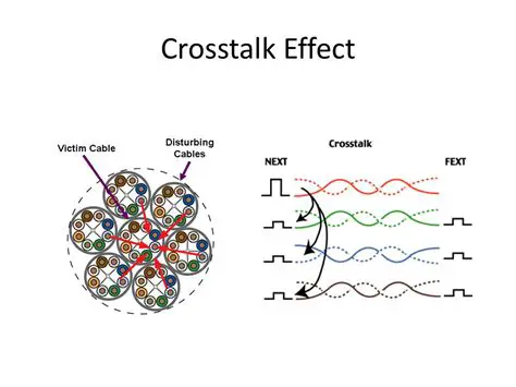 The Benefits of CrossTalk EVP
