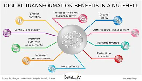The Benefits of Digital Transformation