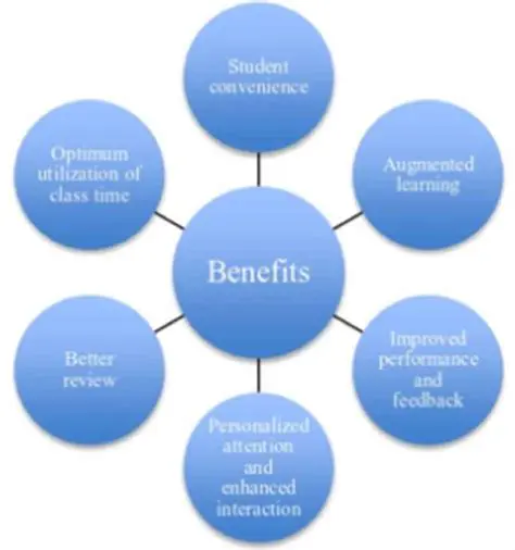 The Benefits of Flipping the Axis