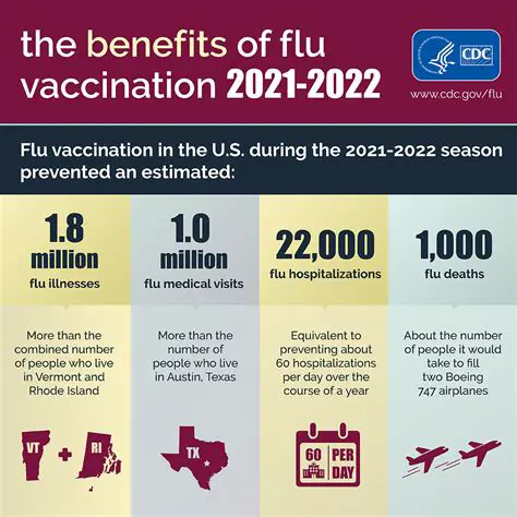 The Benefits of Flu Vaccination