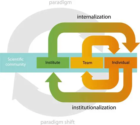 The Benefits of Institutionalization in Scientific Research