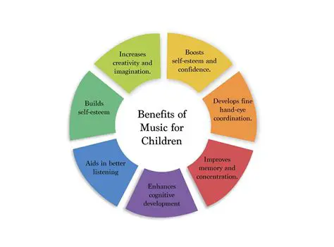 The Benefits of Music Sorter