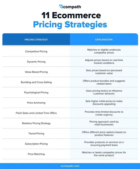 The Benefits of Price Matching