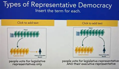 The Benefits of Representative Democracy