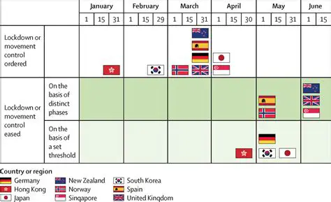 The Benefits of Restrictions