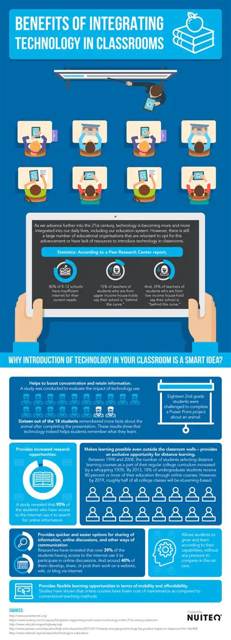 The Benefits of Technology in the Classroom