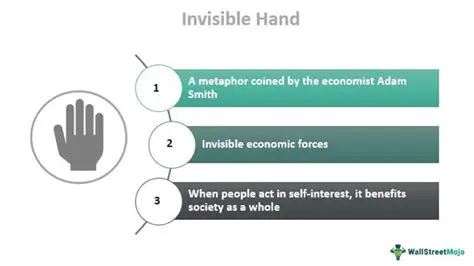 The Benefits of the Invisible Hand
