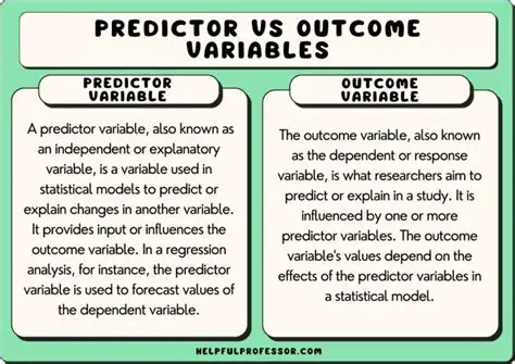 The Benefits of the Predictor System