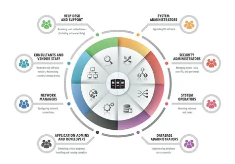 The Benefits of the Privileged Treatment