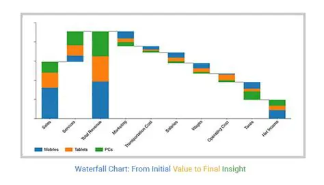 The Benefits of Using the PTS Waterfall Chart Utility