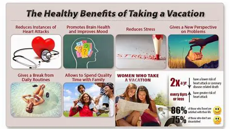 The Benefits of Vacation Time