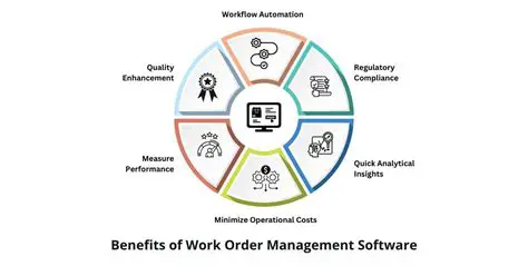 The Benefits of Work Order Management