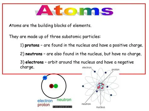 The Building Blocks of Elements