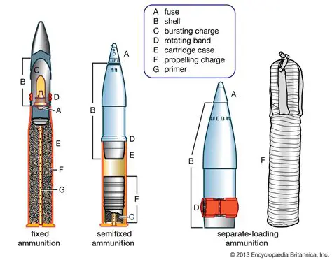 The Buildup of Artillery and Small Arms
