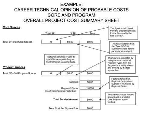 The Canoeing Program Costs