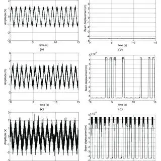 The Case of a Sinusoidal Input