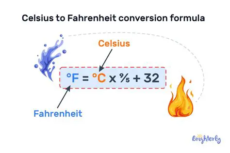 The Celsius to Fahrenheit Formula