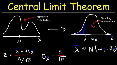 The Central Limit Theorem and Sampling Distribution