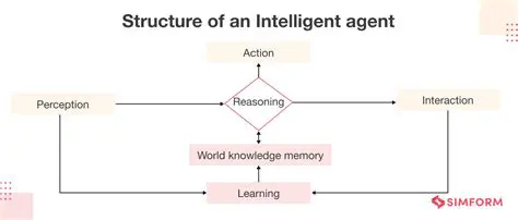The Challenge of Building an AI Agent