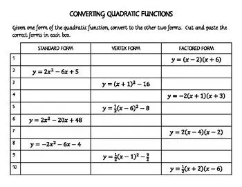 The Challenge of Converting Quadratic Functions