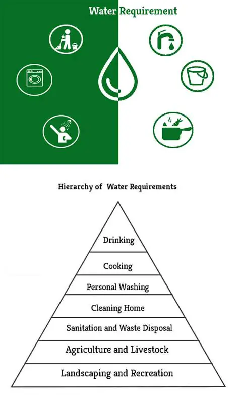 The Challenge of Meeting Clean Water Demand