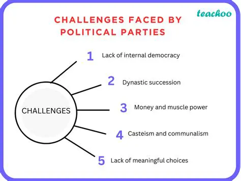 The Challenges Facing the Democratic Party