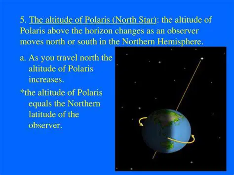 The Challenges of a Changing Altitude Moon