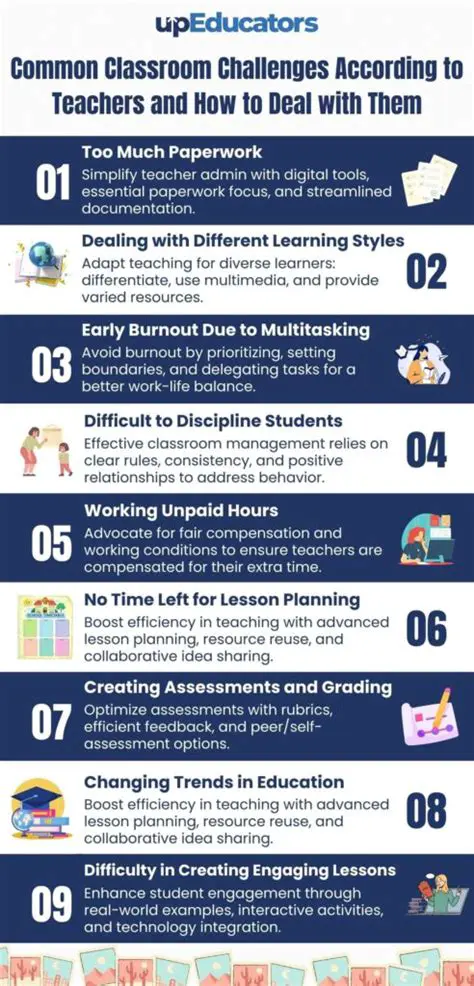 The Challenges of Being a School Teacher