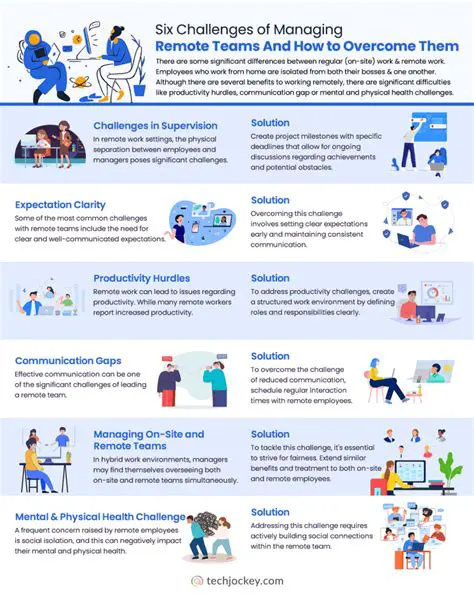 The Challenges of Managing Multiple Authorization Requests