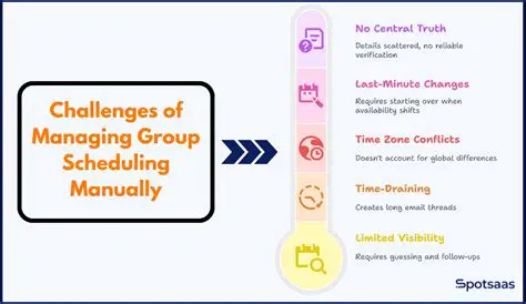 The Challenges of Manual Scheduling